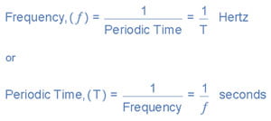 رابطه فرکانس و دوره تناوب