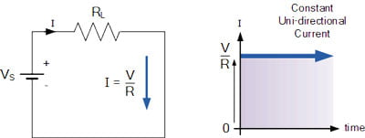مدار DC و شکل موج DC
