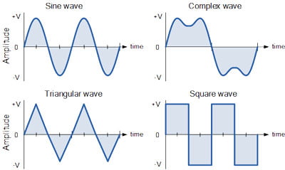 انواع شکل موج AC