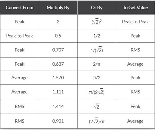 جدول محاسبات توان متوسط و موثر