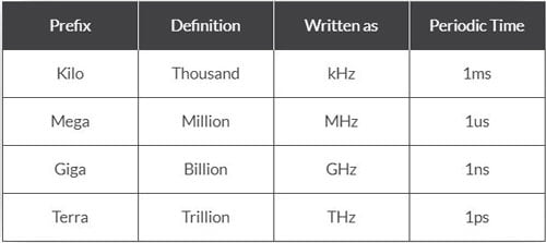 واحد اندازی گیری فرکانس