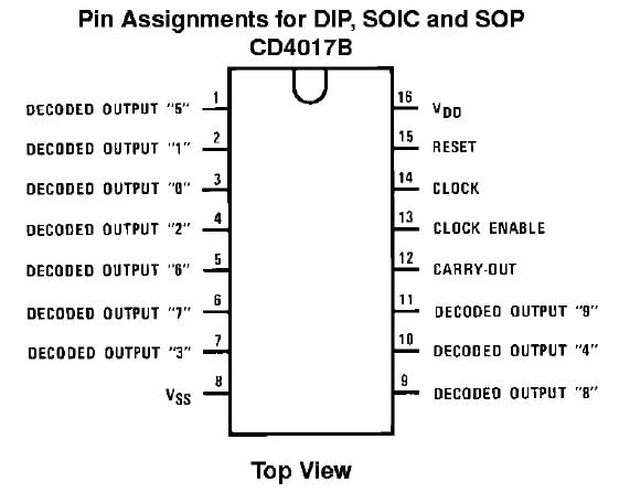 ساخت فلاشر پلیسی LED