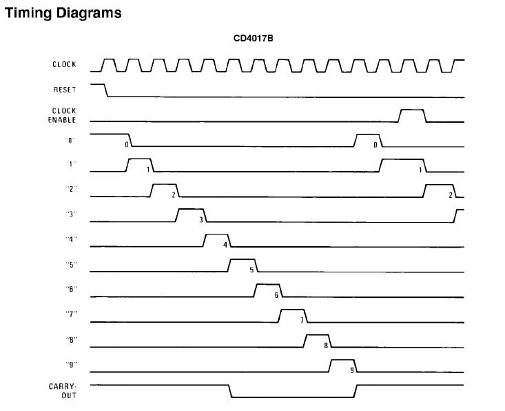 ساخت فلاشر پلیسی LED
