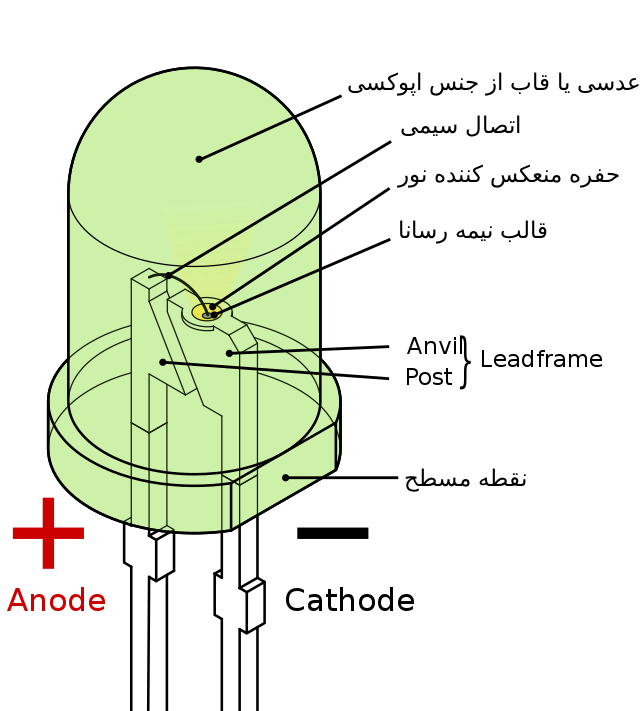 نحوه محاسبه مقاومت مورد نیاز برای راه اندازی LED ها