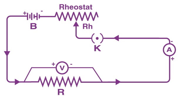 قانون اهم چیست؟-7