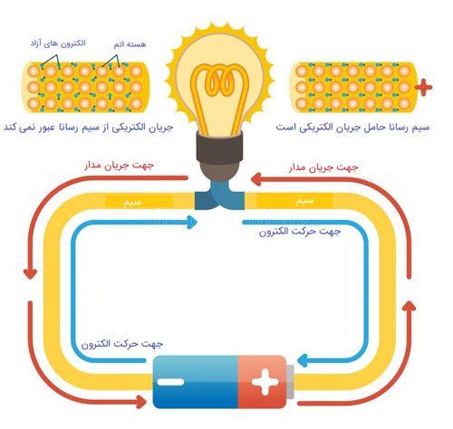 مفهوم الکتریسیته در تجهیزات الکتریکی-14