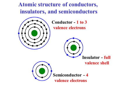 مفهوم الکتریسیته در تجهیزات الکتریکی-7