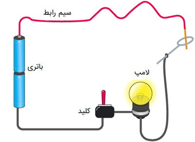 مفهوم الکتریسیته در تجهیزات الکتریکی-13