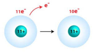 مفهوم الکتریسیته در تجهیزات الکتریکی-5