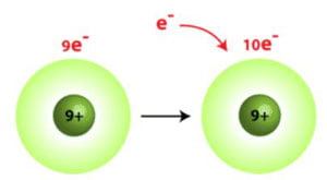 مفهوم الکتریسیته در تجهیزات الکتریکی-4