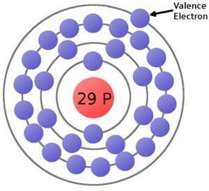 مفهوم الکتریسیته در تجهیزات الکتریکی-6
