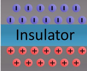 مفهوم الکتریسیته در تجهیرات الکتریکی-8