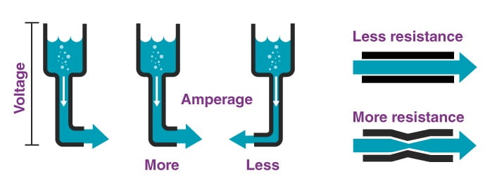 قانون اهم چیست؟-5