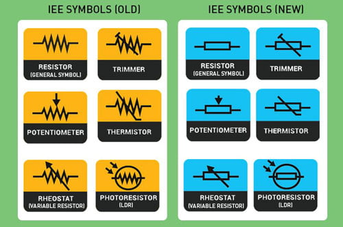 نماد مداری مقاومت الکتریکی