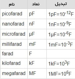 ضرایب ظرفیت خازن