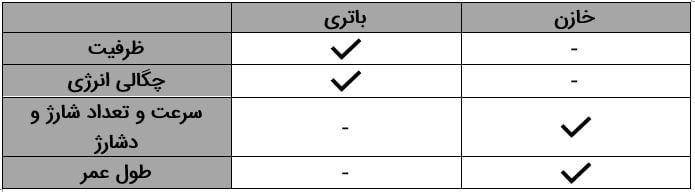 کاربردهای خازن الکتریکی - 9