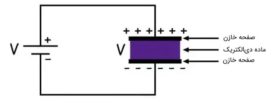 نحوه عملکرد خازن الکتریکی