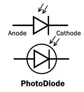 ویژگی فتودیود ها
