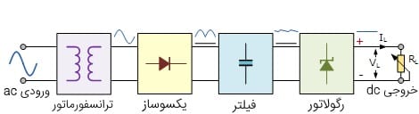 تفاوت منبع تغذیه خطی و سوئیچینگ