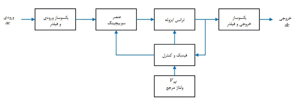 تفاوت منبع تغذیه خطی و سوئیچینگ